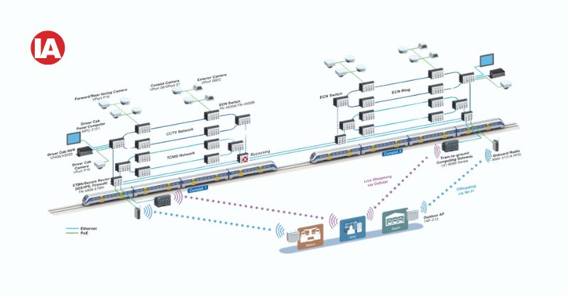 Holistic approach reinforces the integrity and reliability of onboard systems