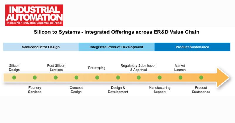 Focusing on end-to-end capabilities