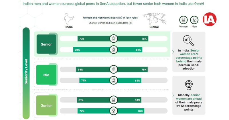 Perct of women