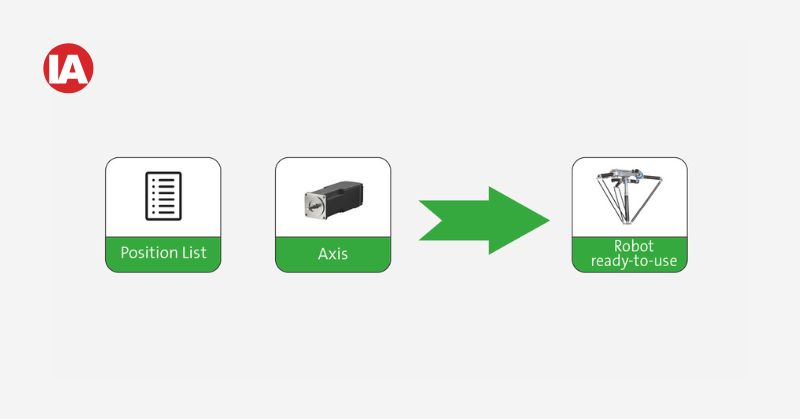 The turnkey solution is extremely easy for the customer to use 