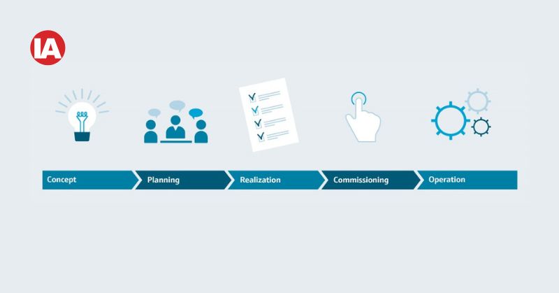 From concept to commissioning and operation.
